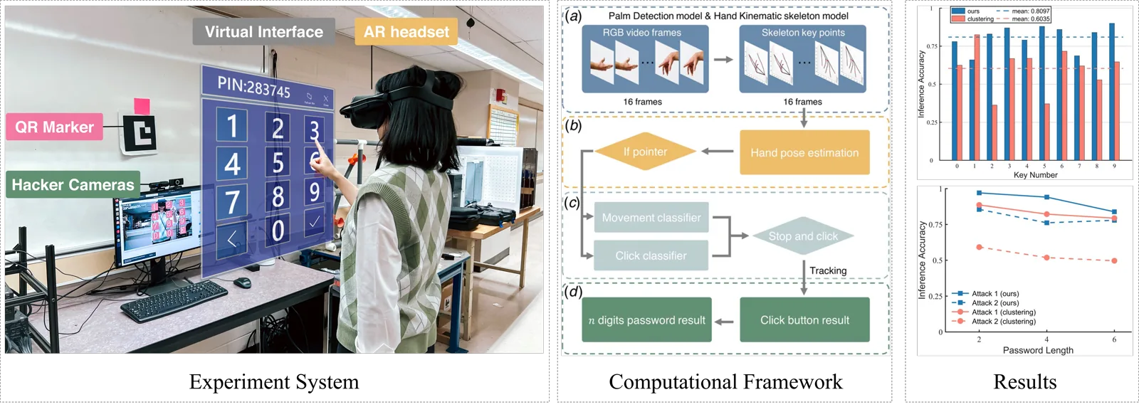 Cybersecurity publication figure