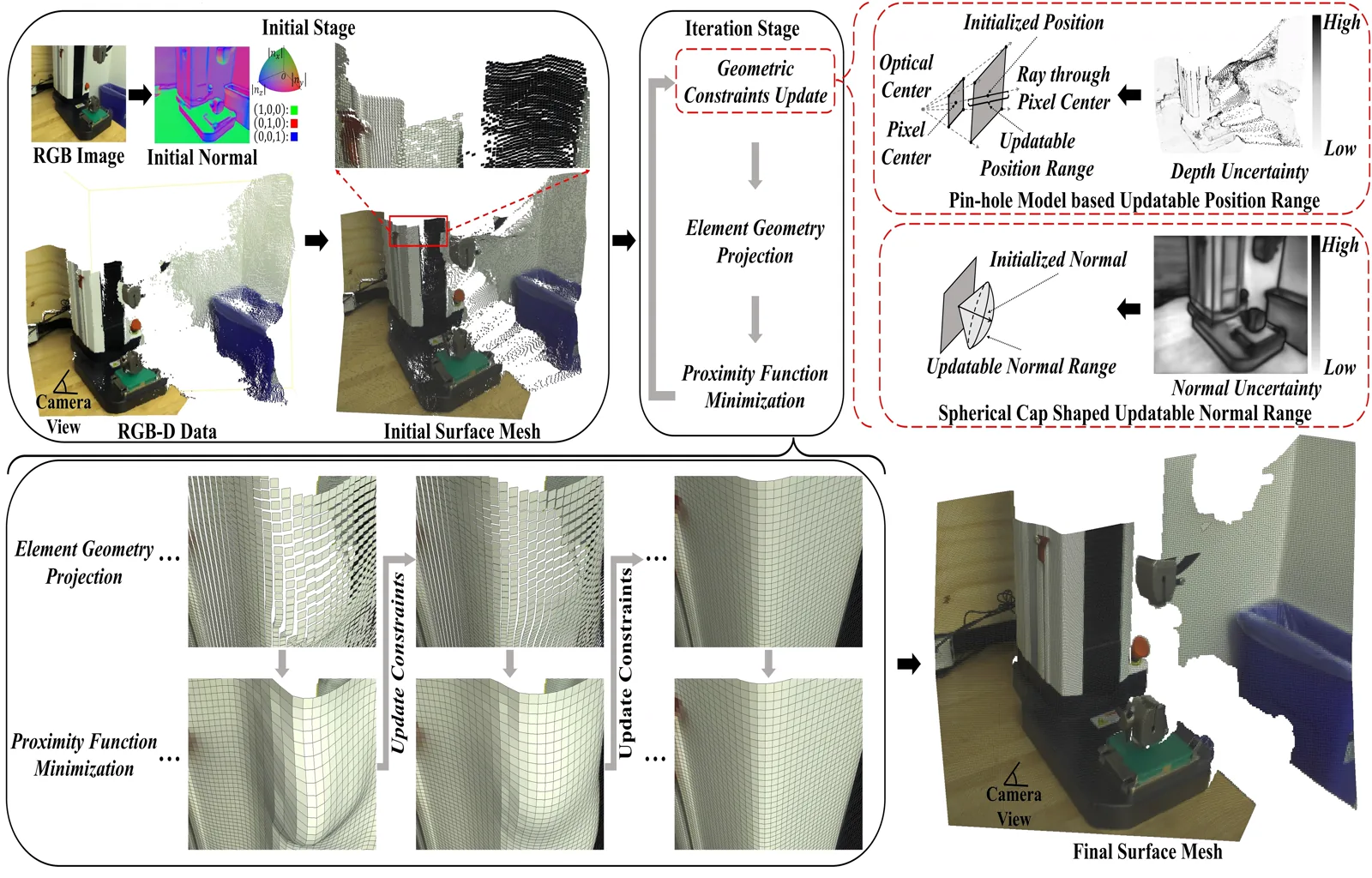 Indoor depth completion publication figure