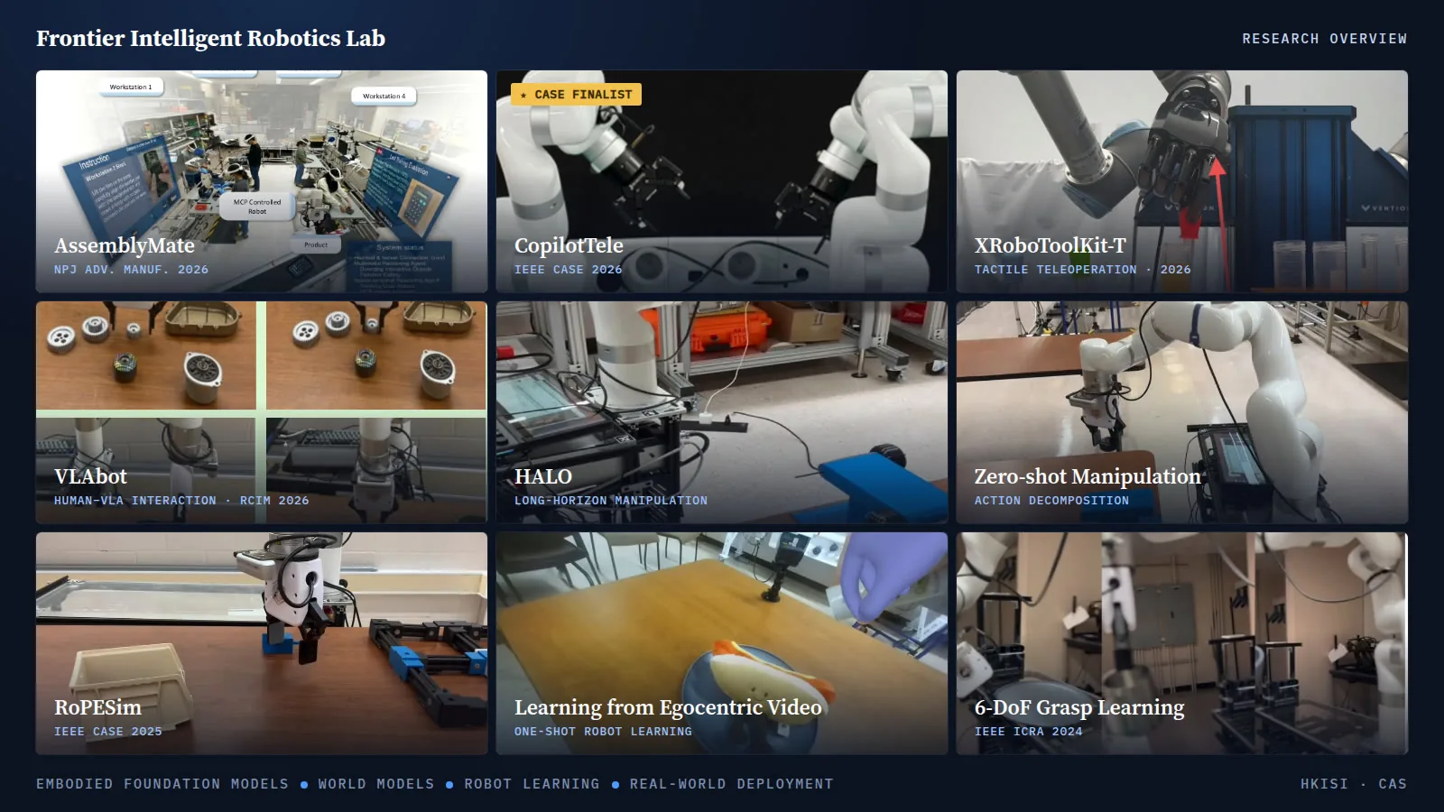 FIR Lab research overview collage