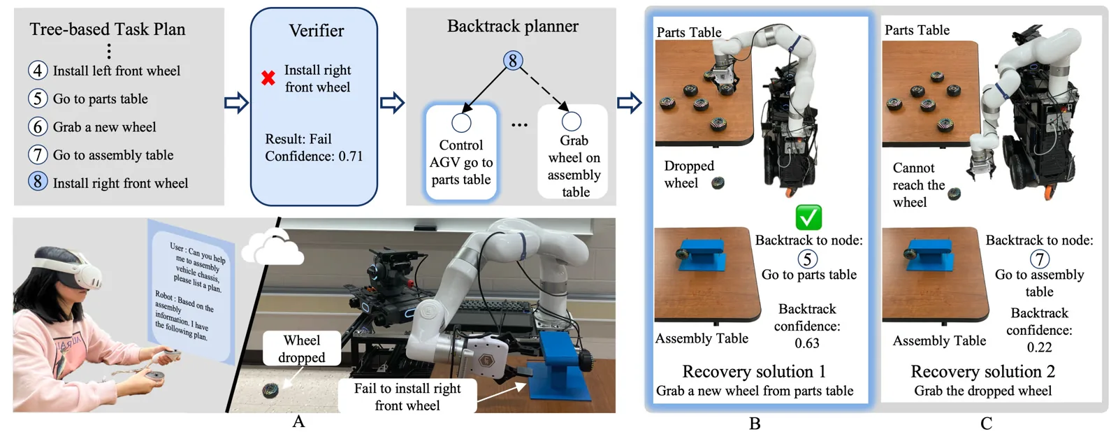 HALO failure recovery overview