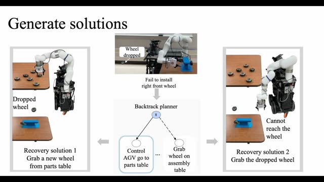 HALO Failure Recovery Demo